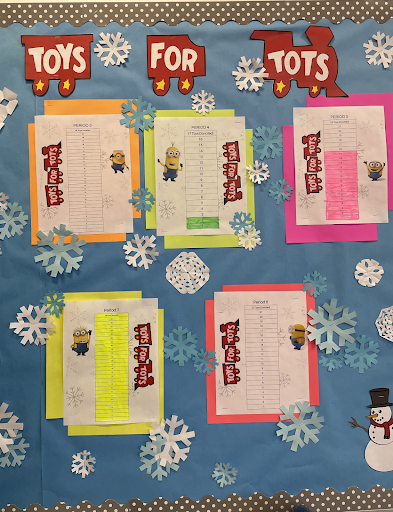 A picture of the board in Ms. Siwak’s room in C305 on Nov. 16. This board documents how many kids in each of her classes have donated toys for Toys for Tots, a fundraiser she has supported for countless years.