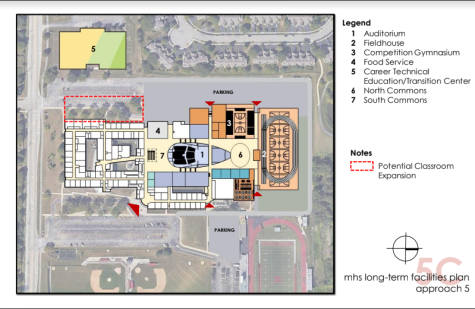 The current proposed renovation plans to the MHS building including a new auditorium, fieldhouse, competition gym, cafeteria, CTE, and Commons area as well as expanded parking and a road all the way around the school. According to Quinn,“The district has spent this time evaluating, program needs, evaluating the integrity of the structure of the building and we’ve made a determination that these things need to be done.” 

